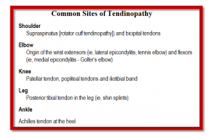 tendinopathy